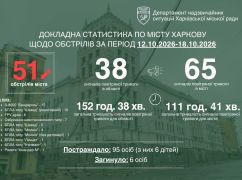 Російські атаки на Харків забрали шість життів за тиждень: постраждали 95 людей