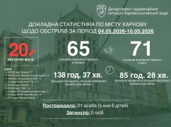 За тиждень "перемир'я" Харків пережив 20 російських ударів - мер