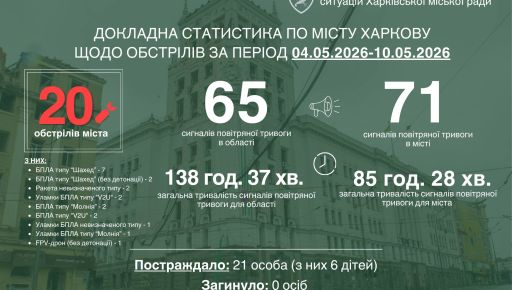 За неделю "перемирия" Харьков пережил 20 российских ударов - мэр